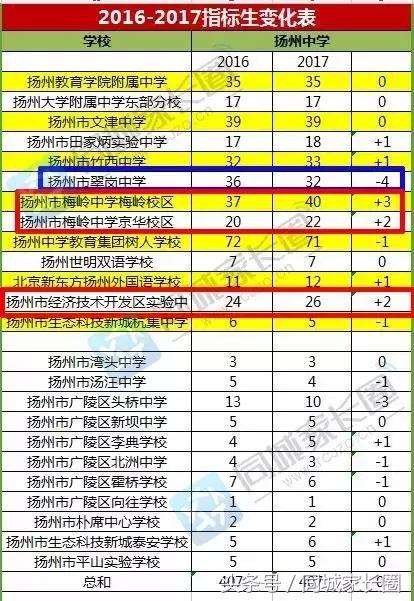 梅岭享受指标生特权？翠岗中学走下坡路？开什么玩笑……
