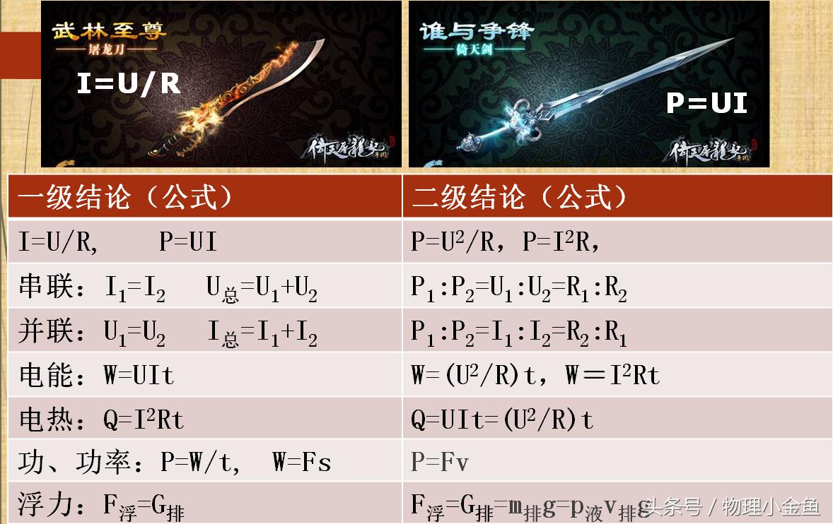 中考物理考前训练题,中考物理考前辅导