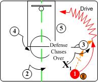 篮球三角战术解释,篮球基本战术三角进攻