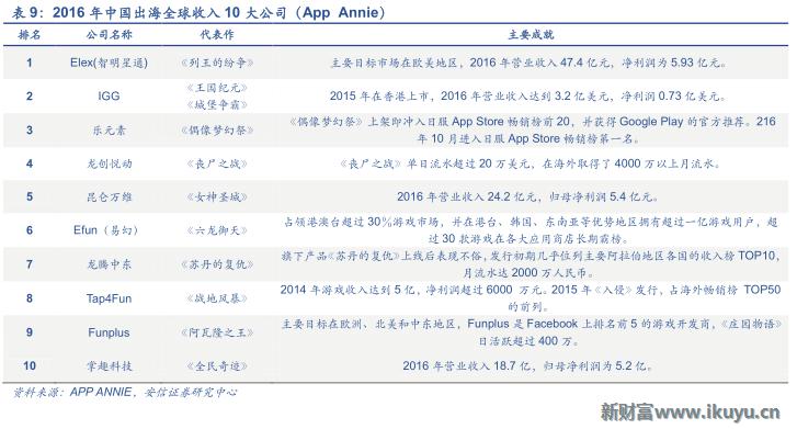 中国游戏出海需要注意什么,三大海外市场