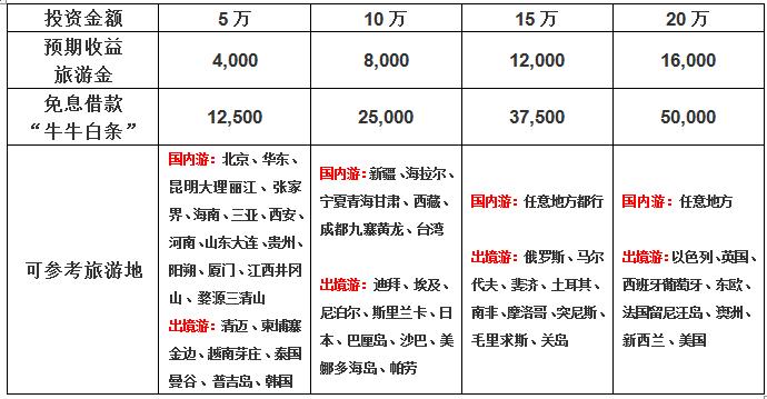 世界那么大不一定都能去看看,世界那么大不去看看可惜了
