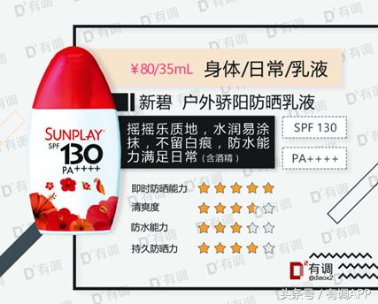 遮阳伞防晒霜哪个好用,防晒霜遮阳伞哪个效果好