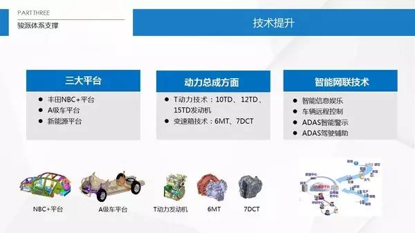 天津夏利现状如何,一汽销量下滑