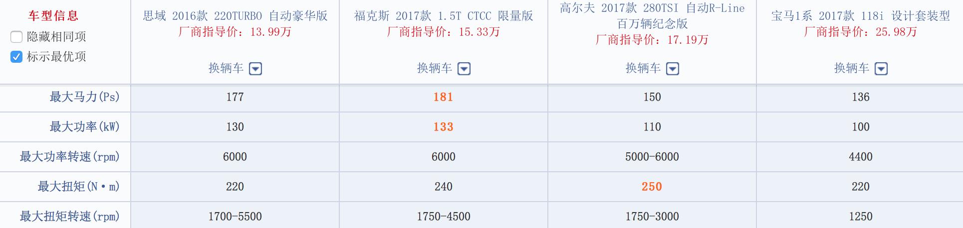经典福克斯1.8自动两厢操控,宝马三系和福克斯操控哪个好
