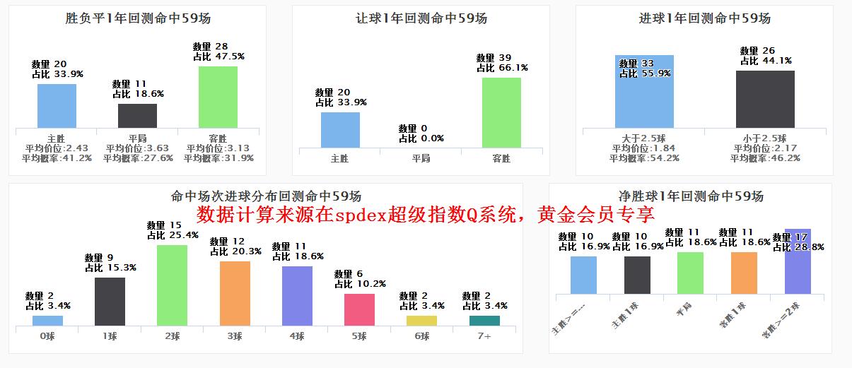 spdex超级指数怎么用,spdex超级指数