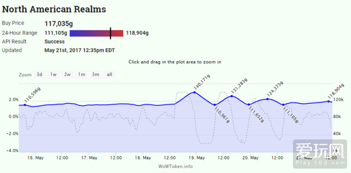 命运2银币涨价,命运2金装兑换材料