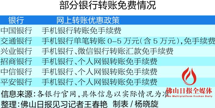 提现微信零钱免手续费0.6元,微信零钱提现免手续费到银行卡