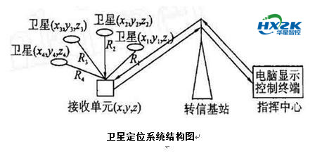 下载北斗卫星导航系统最新版,安卓怎么用北斗卫星导航系统
