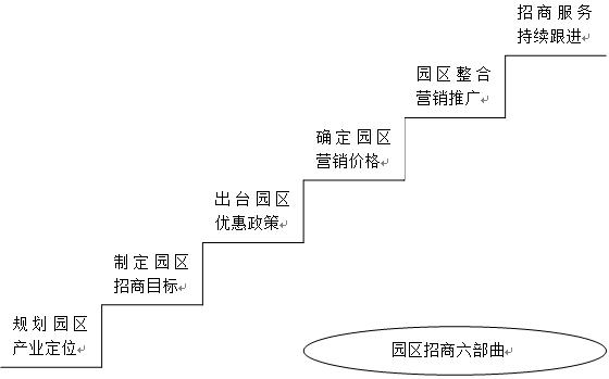 招商引资的方法和技巧,招商引资的方法与技巧