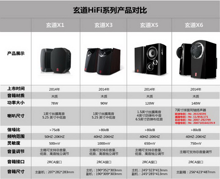 hifi音箱的优劣你会听吗,玩hifi音箱最高境界