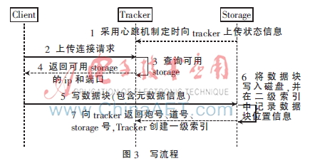 地震数据相关算法,地震数据的显示与分析