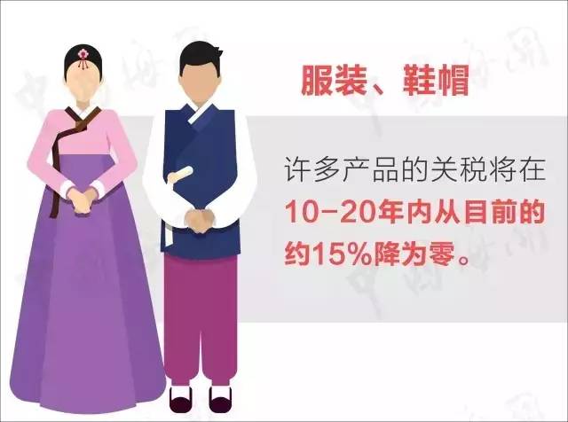 中澳关系新闻最新消息,中韩fta年内生效