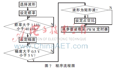 数字控制器连续化方法,简易型单回路数字显示控制仪接线