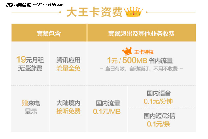 联通19腾讯大王卡哪些免流量,19元腾讯联通卡多少g