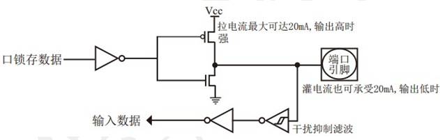mos管做单片机,mos管单片机应用