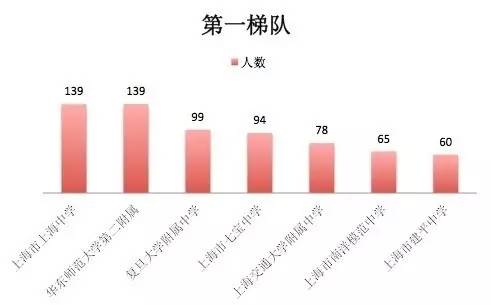 为什么挤破头也要让孩子上好学校,挤破头的给孩子选择名校
