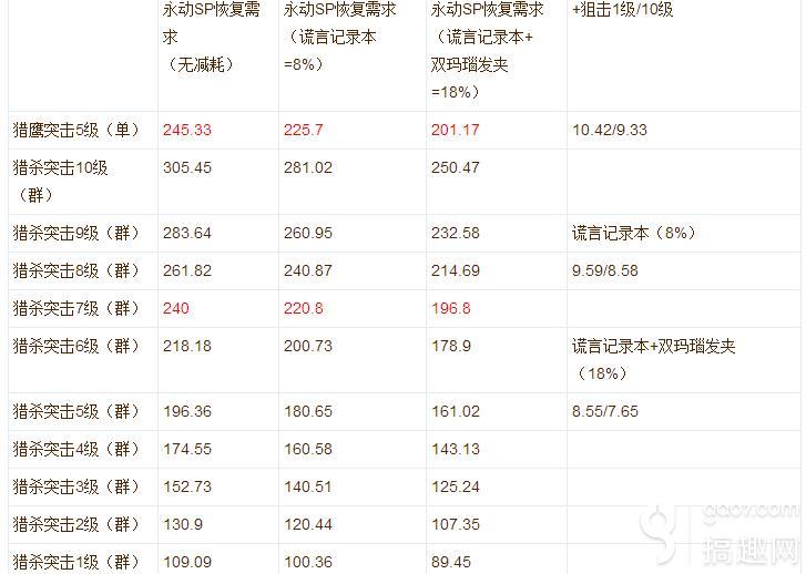 仙境传说RO手游骑士配卡攻略,仙境传说ro手游技能怎么选