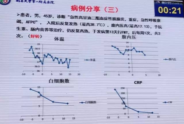 胰腺炎和胆囊炎吃什么消炎药,急性胰腺炎抗生素