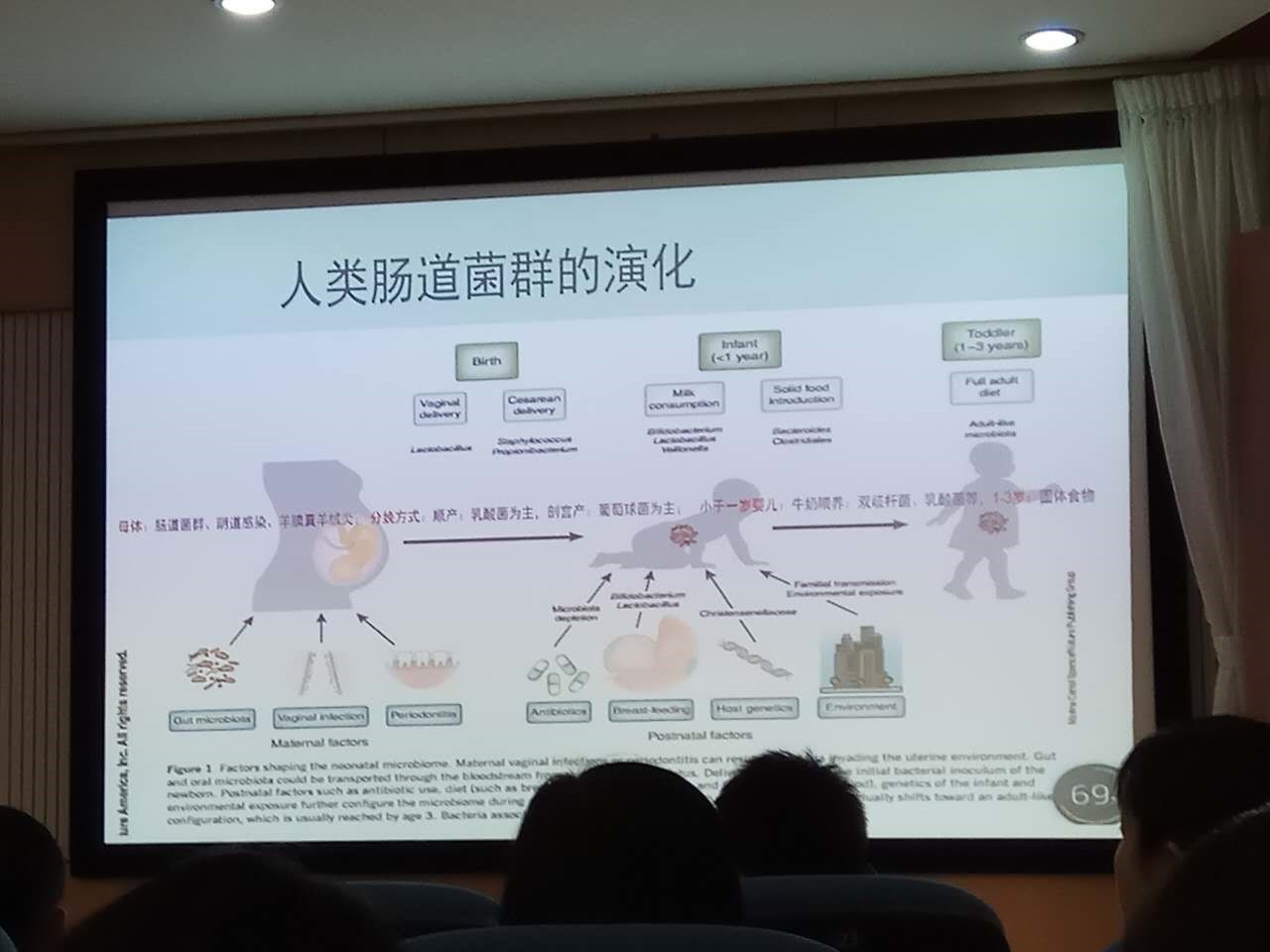 新生儿肠道微生物影响因素及益生菌对其影响