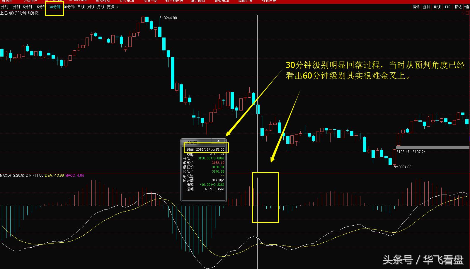 股市技术指标macd,股市实战技术合集