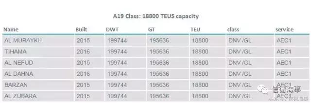 世界上最大的集装箱船的视频,世界最大的集装箱船