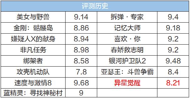 异星觉醒全剧透,异星觉醒下一部应该看哪部