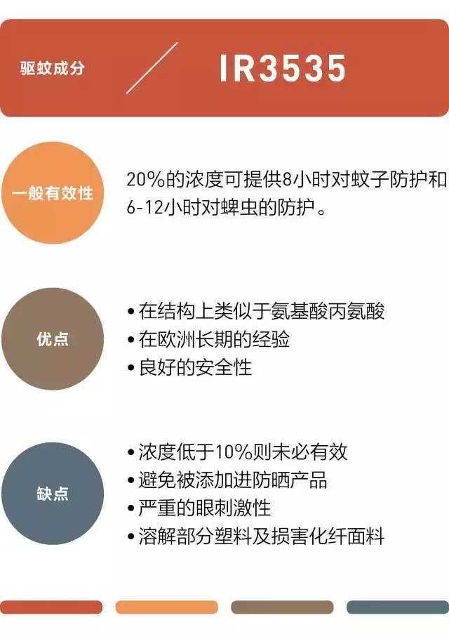 为什么蚊子只咬你一个人,为什么蚊子只咬你的脸