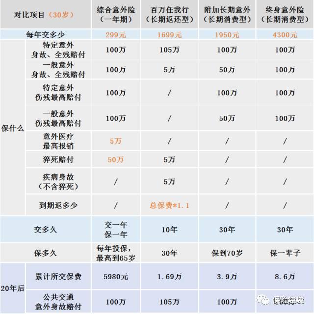 看保险产品是怎么“骗”你付更多钱