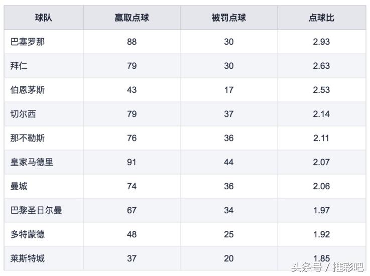 点球算进买彩票的球么,点球算在体彩胜负里面吗