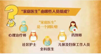 签约家庭医生每月付多少费,石家庄医生签约费