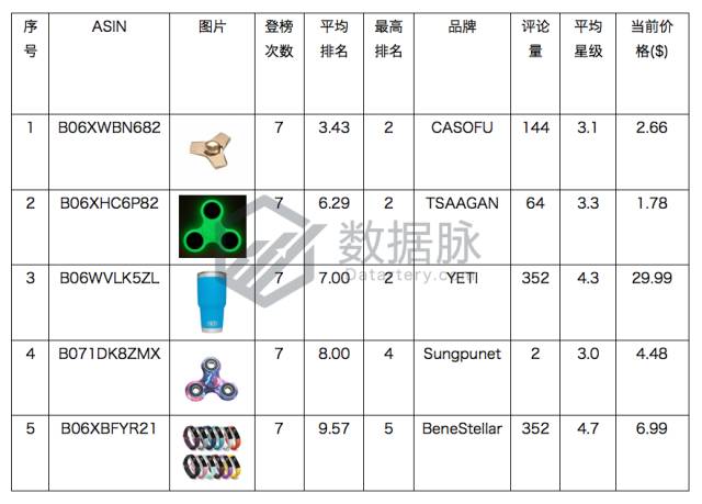 指尖陀螺火了,指尖陀螺还有市场吗