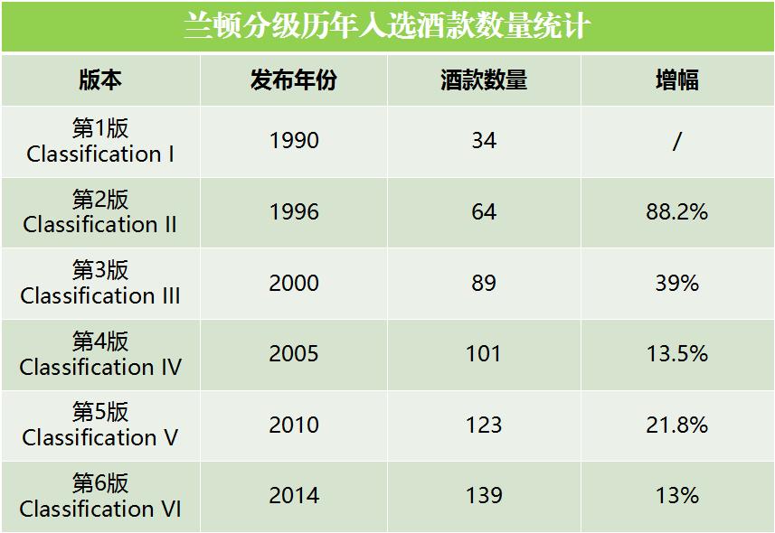 澳洲顶级酒,澳洲顶级酒单大全