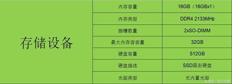 thinkpadt460深度评测,thinkpadt460p商务游戏本