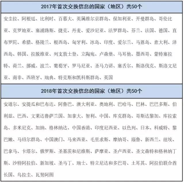 7月1日开始实施的法律,7月外汇新规