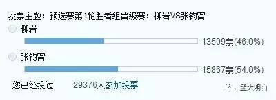 虎扑男同胞票选女神排名,虎扑女神排名