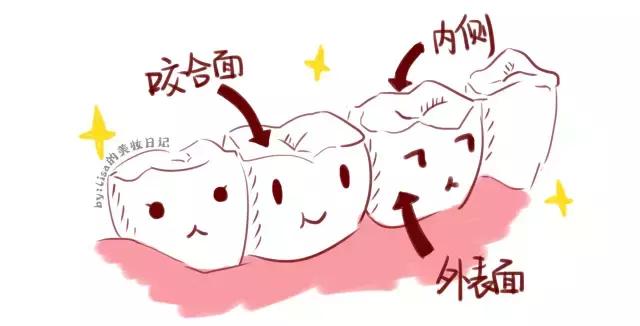 拥有一口好牙才能算的上完美，终极美白牙齿的攻略在这里！