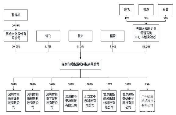 天润数娱最新收购消息,天润数娱股票卖掉原因