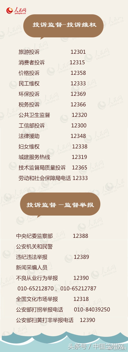 实用电话号码大全收藏下来以备不时之需！