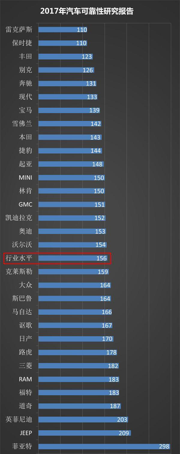 雷克萨斯es300h怎么样?看我的小伙伴怎么说!