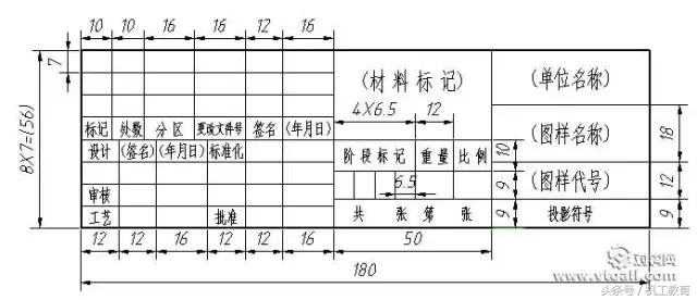 机械制图cad字体,cad制图标记字体大小设置