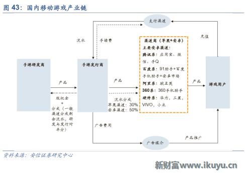 三大海外游戏市场跟中国的区别：中国手游出海远征面临的挑战