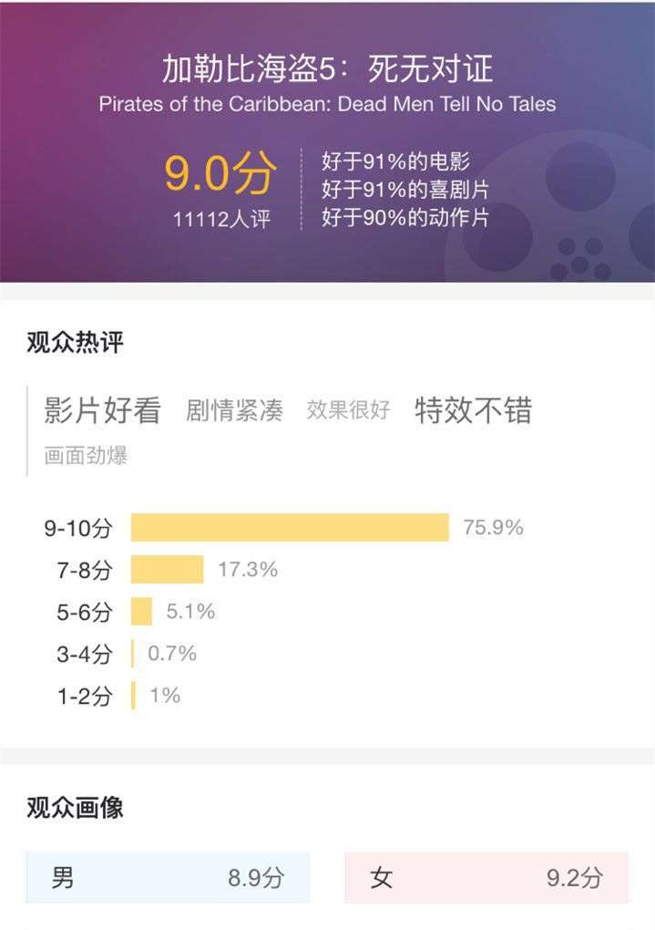 90分钟带你看完720分加勒比海盗,加勒比海盗3世界的尽头17分