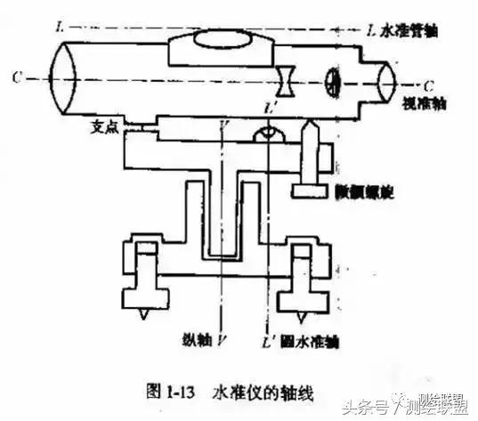 光学水准仪校正方法,水准仪检验与校正记录表格的填写