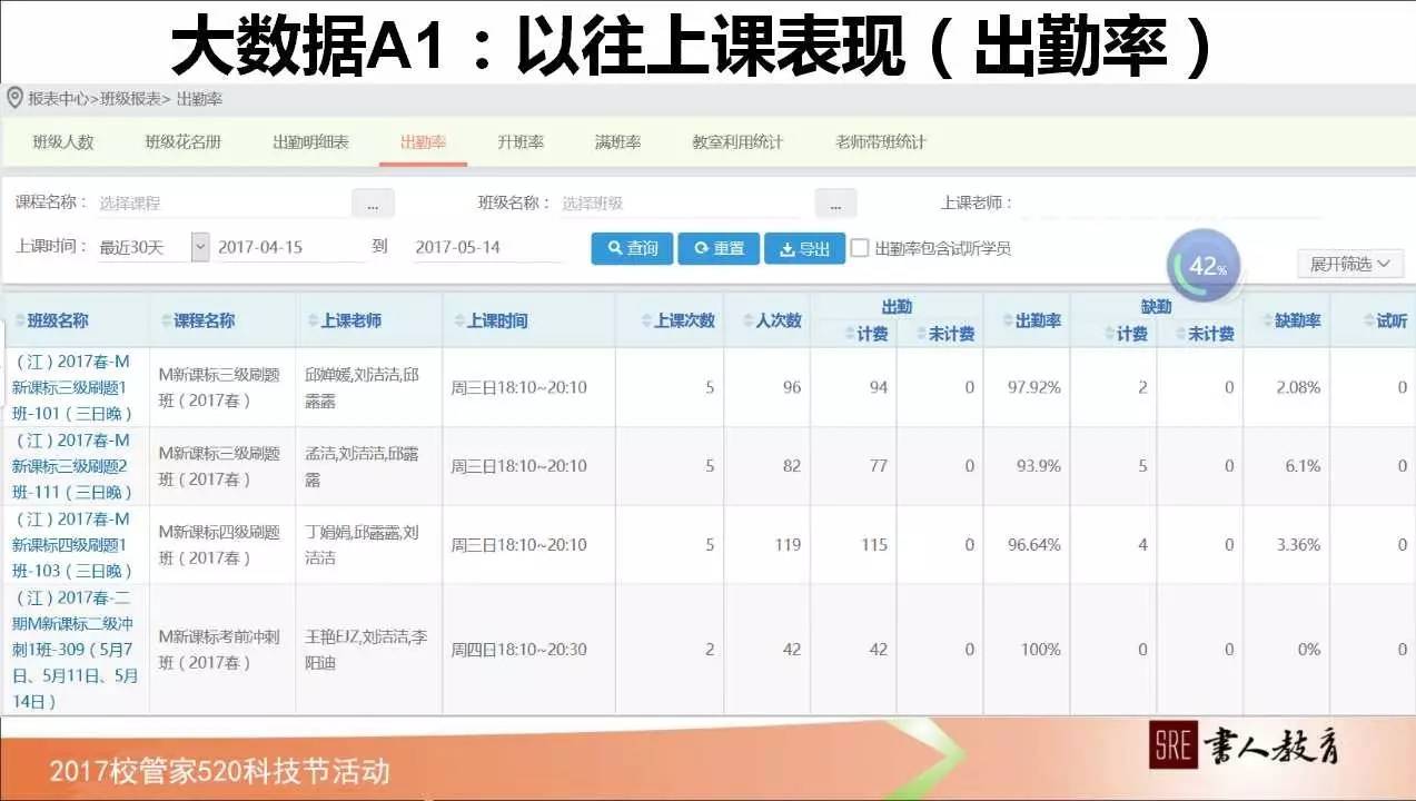 如何管理学校绩效,校管家怎么记录学生成长