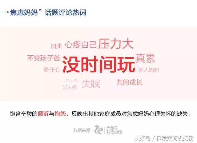 中国妈妈焦虑指数排名,中国妈妈焦虑排行