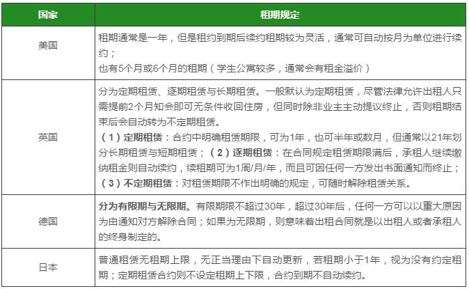 以先贤为镜，租赁立法的国际经验借鉴