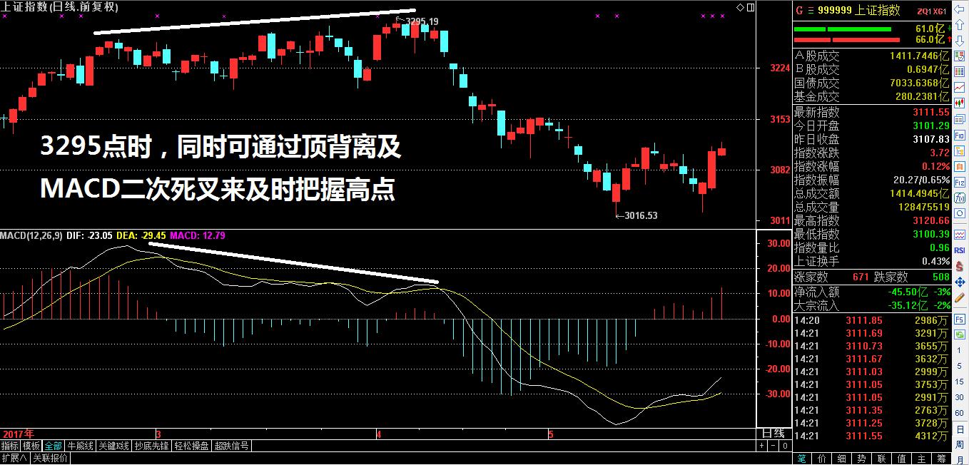 利用周线macd选股实战,macd指标实战看盘绝技