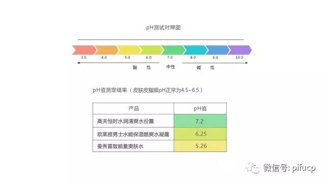 匹肤测评自然堂,匹肤测评