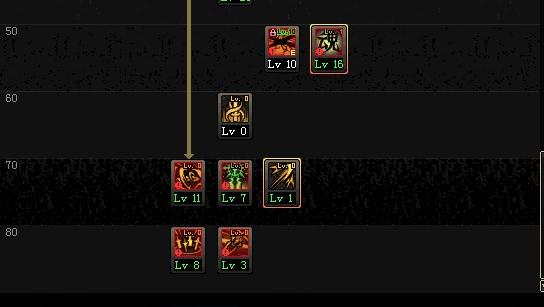 dnf驭剑士装备最完美搭配,dnf剑宗110级最新加点推荐