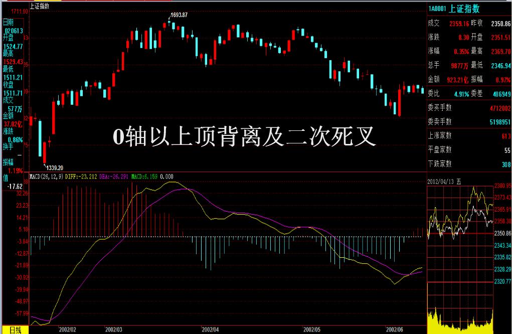利用周线macd选股实战,macd指标实战看盘绝技